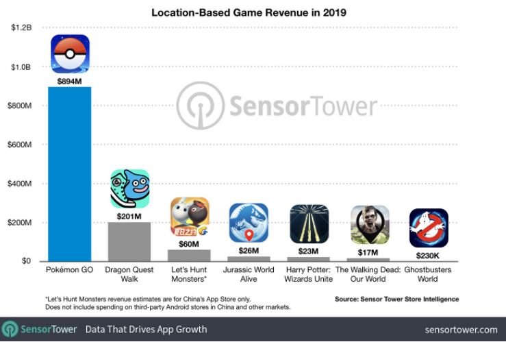 How much does it cost to develop an app like Pokémon GO
